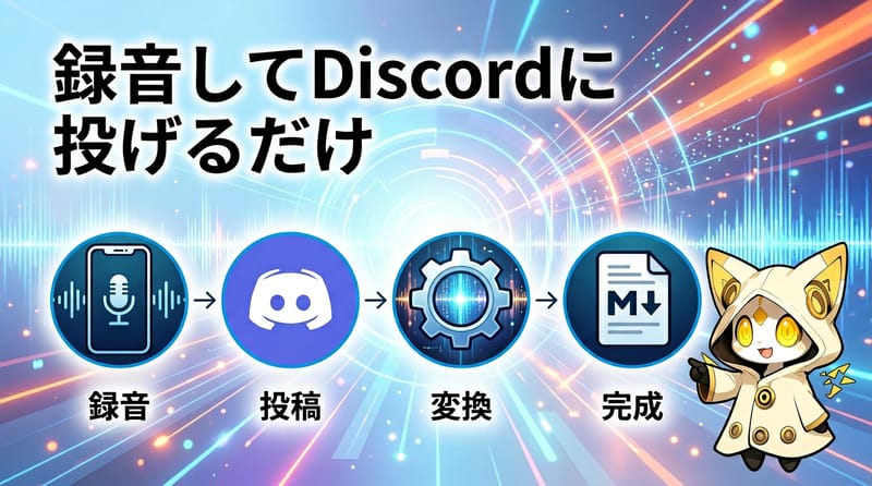 録音からClaude Codeへの4ステップフロー