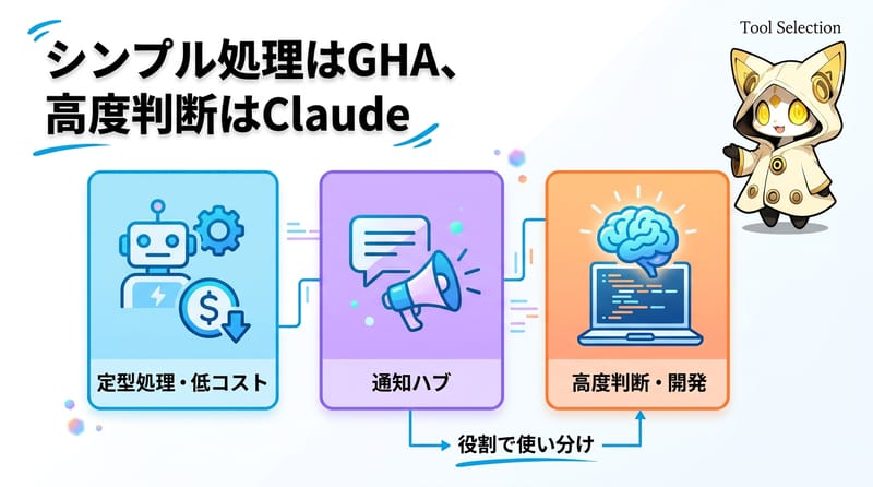 3ツールの役割分担