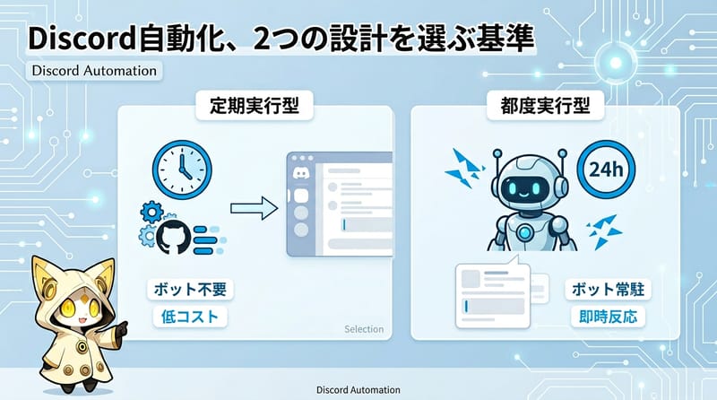 記事全体の解説図